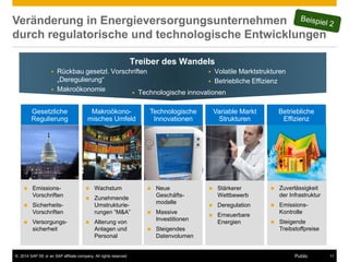 ©2014 SAP SE or an SAP affiliate company. All rights reserved. 
11 
Public 
Veränderung in Energieversorgungsunternehmen durch regulatorische und technologische Entwicklungen 
Treiber des Wandels 
Rückbau gesetzl. Vorschriften „Deregulierung“ 
Makroökonomie 
Volatile Marktstrukturen 
Betriebliche Effizienz 
Technologische innovationen 
Betriebliche Effizienz 
Variable Markt Strukturen 
Stärkerer Wettbewerb 
Deregulation 
Erneuerbare Energien 
Makroökono- misches Umfeld 
Wachstum 
Zunehmende Umstrukturie- rungen “M&A” 
Alterung von Anlagen und Personal 
Gesetzliche Regulierung 
Emissions- Vorschriften 
Sicherheits- Vorschriften 
Versorgungs- sicherheit 
Technologische Innovationen 
Neue Geschäfts- modelle 
Massive Investitionen 
Steigendes Datenvolumen 
Zuverlässigkeit der Infrastruktur 
Emissions- Kontrolle 
Steigende Treibstoffpreise  