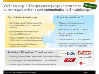 ©2014 SAP SE or an SAP affiliate company. All rights reserved. 
12 
Public 
Veränderung in Energieversorgungsunternehmen durch regulatorische und technologische Entwicklungen 
Geschäftliche Anforderungen 
Kundenbetreuung/Vertrieb angesichts starken Wettbewerbs und innovativer Produkte 
Management dezentraler Energie- Erzeugung / Ressourcen 
Management schwankender Belastung in Übertragungs- und Verteilungsnetzen 
Anlagenmanagement mit hohen Investitionssummen 
Konsequenzen für die IT 
Massive Umstrukturierungen / Veränderungsraten 
Adaptionen an neue Technologien 
Betrieb stark dezentralisierter Infrastrukturen 
360º-Kundensicht in CRM Systemen 
Hohe Anforderungen an Datenmanage- ment und Analyse-Anwendungen 
Rolle der SAP in dieser Transformation 
Erstellung von Business Cases und Kosten-Nutzen-Analysen 
Entwicklung von Prozessmodellen und IT-Architekturen 
Umsetzung/Aufbau neuer Prozesse und Infrastrukturen  