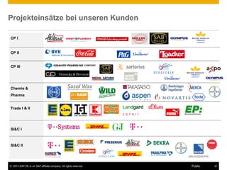 ©2014 SAP SE or an SAP affiliate company. All rights reserved. 
21 
Public 
Projekteinsätze bei unseren Kunden 
CP I 
Trade I & II 
SI&C II 
CP II 
CP III 
Chemie & 
Pharma 
SI&C I  
