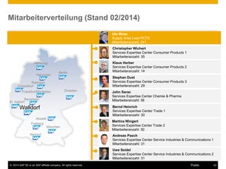 ©2014 SAP SE or an SAP affiliate company. All rights reserved. 
23 
Public 
Mitarbeiterverteilung (Stand 02/2014) 
Ute Mose Supply Area Lead PCTS Mitarbeiteranzahl: 241 
Christopher Wichert Services Expertise Center Consumer Products 1 Mitarbeiteranzahl: 35 
Uwe Seidel Services Expertise Center Service Industries & Communications 2 Mitarbeiteranzahl: 31 
Andreas Pasch 
Services Expertise Center Service Industries & Communications 1 
Mitarbeiteranzahl: 31 
Klaus Herber Services Expertise Center Consumer Products 2 Mitarbeiteranzahl: 14 
Stephan Dust 
Services Expertise Center Consumer Products 3 
Mitarbeiteranzahl: 29 
John Sarac 
Services Expertise Center Chemie & Pharma 
Mitarbeiteranzahl: 36 
Bernd Heinrich 
Services Expertise Center Trade 1 
Mitarbeiteranzahl: 30 
Martina Wingert Services Expertise Center Trade 2 Mitarbeiteranzahl: 30 
Hamburg 
Berlin 
München 
Walldorf 
Dresden 
Freiberg 
Bensheim 
Düsseldorf 
St. Ingbert 
Hannover 
Abstatt 
Frankfurt/Mörfelden 
Markdorf 
Ratingen  