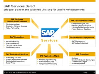 ©2014 SAP SE or an SAP affiliate company. All rights reserved. 
30 
Public 
SAP Services Select Erfolg ist planbar. Die passende Leistung für unsere Kundenprojekte: 
SAP MaxAttention 
SAP ActiveEmbedded 
SAP Premium Engagements 
Kundenindividuelle und standardnahe Entwicklung 
Individuelle Wartungskonzepte 
Fokus Business Solutions 
SAP Custom Development 
Prozessberatung 
Lösungsberatung 
Technologieberatung 
Qualitätssicherung 
SAP Consulting 
…. 
Strategieberatung 
Executive Advisory Services 
Value Partnership 
SAP Business Transformation Services 
………………………………… 
Software 
Kundenindividuelle Schulungen 
Standardschulungen 
Schulungsprojekte 
SAP Education 
Services 
Consulting Solutions 
Rapid Deployment Solutions 
Fester Leistungsumfang – fester Preis 
SAP Engineered Services 
Anwendungsbetreuung 
Installationsservices 
Temporäres Outsourcing 
SAP Application Mgmt.  