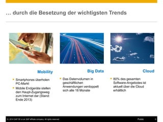 ©2014 SAP SE or an SAP affiliate company. All rights reserved. 
6 
Public 
… durch die Besetzung der wichtigsten Trends 
Mobility 
Smartphones überholen PC-Markt 
Mobile Endgeräte stellen den Haupt-Zugangsweg zum Internet dar (Stand: Ende 2013) 
Big Data 
Das Datenvolumen in geschäftlichen Anwendungen verdoppelt sich alle 18 Monate 
Cloud 
80% des gesamten Software-Angebotes ist aktuell über die Cloud erhältlich  