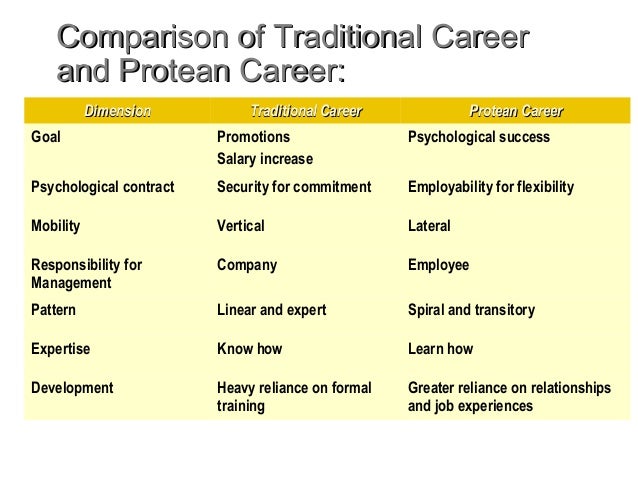 protean career