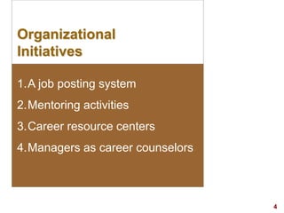 4visit: www.exploreHR.org
Organizational
Initiatives
1.A job posting system
2.Mentoring activities
3.Career resource centers
4.Managers as career counselors
 