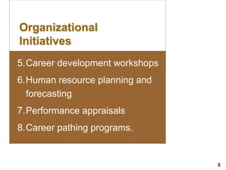 5visit: www.exploreHR.org
5.Career development workshops
6.Human resource planning and
forecasting
7.Performance appraisals
8.Career pathing programs.
Organizational
Initiatives
 
