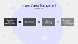 Kebijakan
Career
Management
Talent Audit
Career
Planning
Proses dan
program
pengembangan
Proses Career Management
(Armstrong, 2012)
 