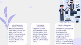 Pendekatan formal yang
digunakan oleh
organisasi untuk
memastikan bahwa
orang-orang dengan
kualifikasi dan
pengalaman yang tepat
tersedia saat dibutuhkan
(Mondy & Martocchio, 2016).
Pergerakan garis
fleksibel yang dilalui
oleh karyawan yang
dapat melaksanakan
perjalanan selama
kehidupan kerjanya
(Mondy & Martocchio,
2016).
Career DevelopmentCareer Path
Perencanaan karier
melibatkan definisi dari
jalur karier (career
path) - rute yang dapat
diambil orang untuk
memajukan karier
mereka dalam suatu
organisasi.
Career Planning
 