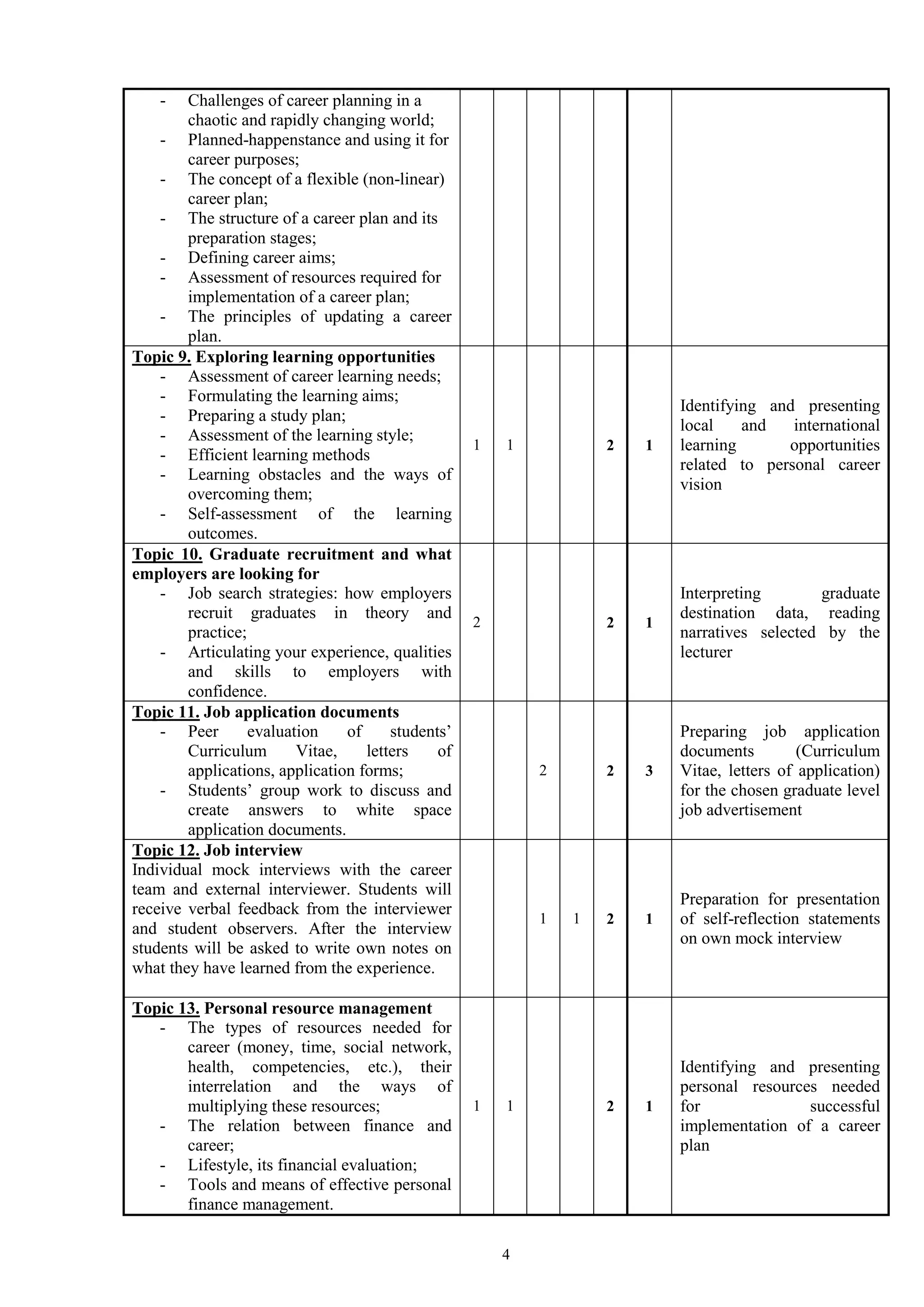 Career management course syllabus. eng | DOCX