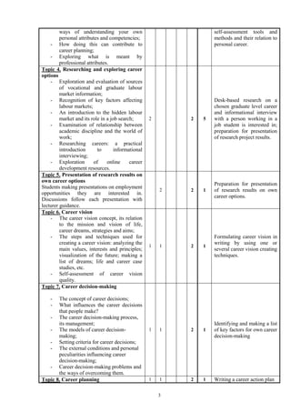 Career management course syllabus. eng | DOCX