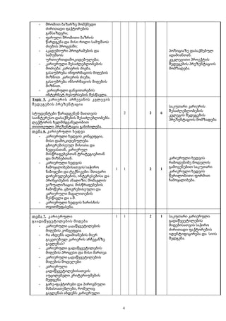 - შრომით ბაზარზე მომქმედი
ძირითადი ფაქტორების
;განსაზღვრა
- ფარული შრომითი ბაზრის
წარდგენა და მისი როლი სამუშაოს
;ძიების პროცესში
- აკადემიური პროგრამების და
სამუშაოს
;ურთიერთდამოკიდებულება
- კარიერული შესაძლებლობების
: ,მოძიება კარიერის ძიება
გასაუბრება ინფორმაციის მიღების
მიზნით ,კარიერის ძიება
გასაუბრება ინსორმაციის მიღების
.მიზნით
- კარიერული განვითარების
.ინტერნეტ რესურსების შესწავლა
პოზიციაზე დასაქმებულ
.ადამიანთან
კვკლევითი პროექტის
შედეგების პრეზენტაციის
.მომზადება
Topic 5. კარიერის არჩევანის კვლევის
შედეგების პრეზენტაცია
სტუდენტები წარადგენენ მათთვის
.საინტერესო დასაქმების შესაძლებლობებს
ლექტორის ხელმძღვანელობით
.თითოეული პრეზენტაცია განიხილება
2 2 6
საკუთარი კარიერის
შესაძლებლობების
კვლევის შედეგების
პრეზენტაციის მომზადება
თემა 6. კარიერული ხედვა
- ,კარიერული ხედვის კონცეფცია
მისი დამოკიდებულება
ცხოვრებისეულ მისიასა და
,ხედვასთან კარიერულ
მისწრაფებებთან ტრატეგიებთან
.და მიზნებთან
- კარიერული ხედვის
ჩამოყალიბებისათვის საჭირო
:ნაბიჯები და ტექნიკები მთავარი
,ღირებულებების ინტერესებისა და
;პრინციპების ანალიზი მომავლის
;ვიზუალიზაცია მისწრაფებების
.ჩამოწერა ცხოვრებისეული და
კარიერული მაგალითების
. .შესწავლა და ა შ
- კარიერული ხედვის ხარისხის
.თვითშეფასება
1 1 2 1
კარიერული ხედვის
რამოდენიმე მოდელის
გამოყენებით საკუთარი
კარიერული ხედვის
წერილობითი ფორმით
.ჩამოყალიბება
თემა 7. კარიერული
გაადაწყვეტილების მიღება
- კარიერული გადაწყვეტილების
მიღების კონცეფცია
- რა ახდენს ადამიანების მიერ
გაკეთებულ კარიერის არჩევანზე
?გავლენას
- კარიერული გადაწყვეტილების
მიღების პროცესი და მისი მართვა
- კარიერული გადაწყვეტილების
მიღების მოდელები
- კარიერული
გადაწყვეტილებისათვის
აუცილებელი კრიტერიუმების
შედგენა
- -გარე ფაქტორები და პიროვნული
,მახასიათებლები რომელიც
გავლენას ახდენს კარიერული
1 1 2 1 საკუთარი კარიერული
გადაწყვეტილების
მიღებისათვის საჭირო
ძირითადი ფაქტორების
იდენტიფიცირება და სიის
.შედგენა
4
 