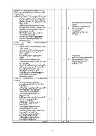 დაწერენ საკუთარ შეხედულებას თუ რა
ისწავლეს და რა გამოცდილება მიიღეს ამ
.პროცესისგან
თემა 13. პირადი რესურსების მართვა
- კარიერისათვის საჭირო რესურსები
( , , ,ფული დრო სოციალური ქსელი
,ჯანმრთელობა კომპეტენციები და
)სხვა მათი
ურთიერთდამოკიდებულება და
;რესურსების გამრავლების გზები
- ფინანსებსა და კარიერას შორის
;დამოკიდებულება
- ცხოვრებისეული წესი და მისი
;ფინანსური შეფასება
- პირადი ფინანსების ეფექტური
მართვის ინსტრუმენტები და
.საშუალებები
1 1 2 1
წარმატებული კარიერული
გეგმის
განხორციელებისათვის
საჭირო პირადი
რესურსების
იდენტიფიცირება და
.წარდგენა
თემა 14. იყო წარმატებული
სამსახურში
- -სამსახურში თვით დამკვიდრების
;კონცეფცია
- ფსიქოლოგიური კონტრაქტი და
ახალი სამუშაო მოლოდინის
;განსაზღვრა
- ორგანიზაციული კულტურის
;გაგება
- შრომით ურთიერთობებში
„ “საზღვრების გადაკვეთის ლიმიტი
სი ;ტუაციები
- ცხოვრების სხვადასხვა სფეროებში
;ძირითადი სოციალური როლები
- სოციალური როლებისა და
ცხოვრების დაბალანსების
(საშუალებები პრიორიტეტების
, ,განსაზღვრა დაგეგმვა
).მოლაპარაკებები
1 1 2 2
ინტერვიუ
კურსდამთავრებულებთან
მათი გამოცდილების
შესახებ სამსახურის
.დაწყების წინ
თემა 15. კარიერული ცვლილებების
მართვა
- კარიერული ცვლილებები
დღევანდელ დინამიურ შრომით
;ბაზარზე
- კარიერული ცვლილებების ტიპები
( , ,პროაქტიული რეაქტიული
, )მართვადი უკონტროლო
- კარიერული ცვლილებების
;საფეხურები
- ,ნიშნები რომლებიც მიუთითებენ
კარიერის ცვლილებების
აუცილებლობაზე
- კარიერული ცვლილებების
მომზადება
- კარიერული ცვლილებების
გარდამავალი პერიოდი
- დაბრკოლება ცვლილებებში და
.მათი დაძლევის გზები
- კარიერული ცვლილებების
ხელშემწყობი წყაროები
- კარიერული ცვლილებების
წარმატების შეფასება
1 1 2 0
ჯამი 30 20
6
 