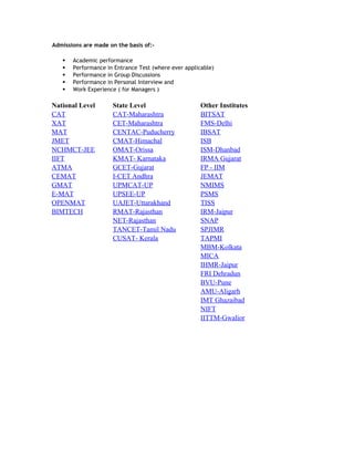 Admissions are made on the basis of:





Academic performance
Performance in Entrance Test (where ever applicable)
Performance in Group Discussions
Performance in Personal Interview and
Work Experience ( for Managers )

National Level
CAT
XAT
MAT
JMET
NCHMCT-JEE
IIFT
ATMA
CEMAT
GMAT
E-MAT
OPENMAT
BIMTECH

State Level
CAT-Maharashtra
CET-Maharashtra
CENTAC-Puducherry
CMAT-Himachal
OMAT-Orissa
KMAT- Karnataka
GCET-Gujarat
I-CET Andhra
UPMCAT-UP
UPSEE-UP
UAJET-Uttarakhand
RMAT-Rajasthan
NET-Rajasthan
TANCET-Tamil Nadu
CUSAT- Kerala

Other Institutes
BITSAT
FMS-Delhi
IBSAT
ISB
ISM-Dhanbad
IRMA Gujarat
FP - IIM
JEMAT
NMIMS
PSMS
TISS
IRM-Jaipur
SNAP
SPJIMR
TAPMI
MBM-Kolkata
MICA
IHMR-Jaipur
FRI Dehradun
BVU-Pune
AMU-Aligarh
IMT Ghazaibad
NIFT
IITTM-Gwalior

 