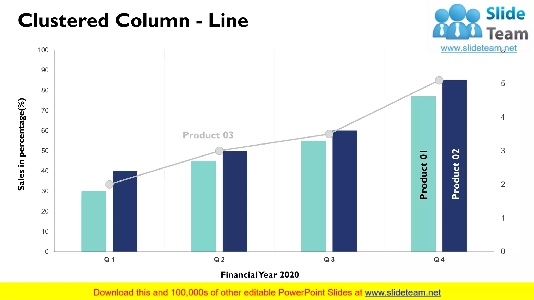 Clustered Column - Line
0
1
2
3
4
5
6
0
10
20
30
40
50
60
70
80
90
100
Q 1 Q 2 Q 3 Q 4
Salesinpercentage(%)
FinancialYear 2020
Product 03
This graph/chart is linked to excel, and changes automatically based on data. Just left click on it and select “Edit Data”.
Product01
Product02
14
 