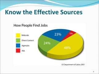 Know the Effective Sources 