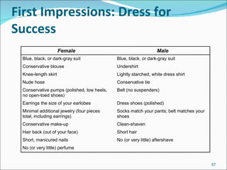 First Impressions: Dress for Success 