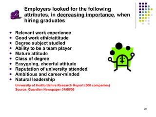 Employers looked for the following attributes, in  decreasing importance , when hiring graduates Relevant work experience Good work ethic/attitude Degree subject studied  Ability to be a team player  Mature attitude  Class of degree Easygoing, cheerful attitude Reputation of university attended  Ambitious and career-minded Natural leadership  University of Hertfordshire Research Report (500 companies) Source: Guardian Newspaper 04/08/06 