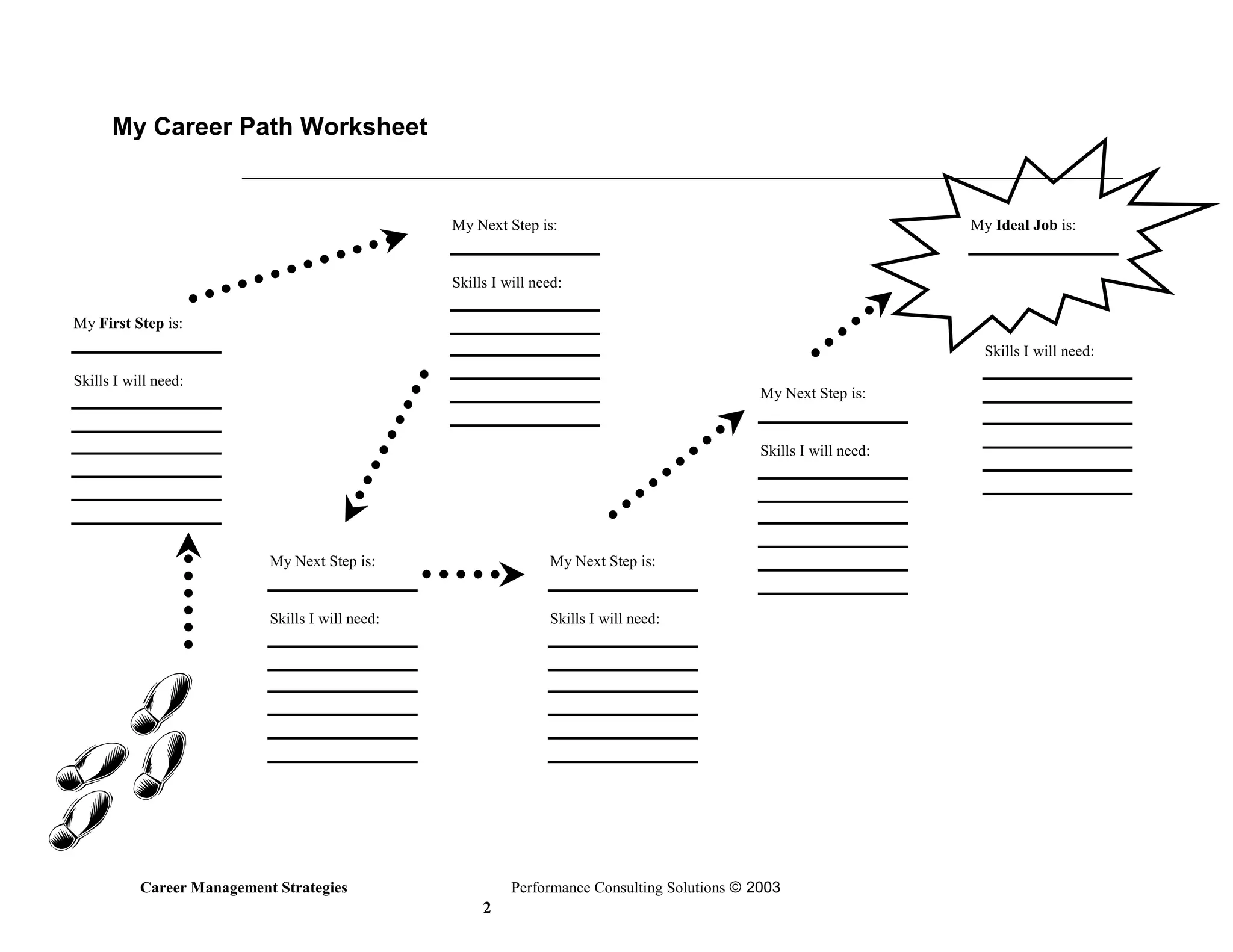 Career Management Strategies