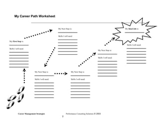 Career Management Strategies | PDF