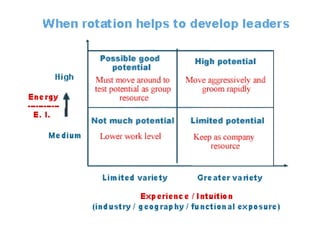 Self- ExpressionPractical well-grounded solutionsCreativity and originalityCreativity8IndependenceClearly outlined roles and functionsBeing free from the influence of others8ExcitementVariety, risk and fast-paced workPredictability, stability and structure3Career DevelopmentPersonal and professional developmentWork that uses your present level of knowledge and expertise3