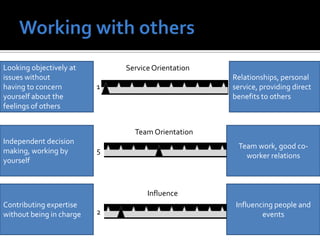 Labor or capital incentives;
