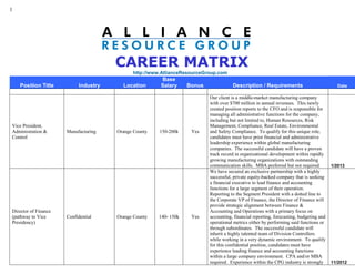 1




                                      CAREER MATRIX
                                            http://www.AllianceResourceGroup.com
                                                      Base
    Position Title         Industry     Location      Salary      Bonus              Description / Requirements                           Date

                                                                          Our client is a middle-market manufacturing company
                                                                          with over $700 million in annual revenues. This newly
                                                                          created position reports to the CFO and is responsible for
                                                                          managing all administrative functions for the company,
                                                                          including but not limited to, Human Resources, Risk
Vice President,                                                           Management, Compliance, Real Estate, Environmental
Administration &      Manufacturing   Orange County   150-200k     Yes    and Safety Compliance. To qualify for this unique role,
Control                                                                   candidates must have prior financial and administrative
                                                                          leadership experience within global manufacturing
                                                                          companies. The successful candidate will have a proven
                                                                          track record in organizational development within rapidly
                                                                          growing manufacturing organizations with outstanding
                                                                          communication skills. MBA preferred but not required.         1/2013
                                                                          We have secured an exclusive partnership with a highly
                                                                          successful, private equity-backed company that is seeking
                                                                          a financial executive to lead finance and accounting
                                                                          functions for a large segment of their operation.
                                                                          Reporting to the Segment President with a dotted line to
                                                                          the Corporate VP of Finance, the Director of Finance will
                                                                          provide strategic alignment between Finance &
Director of Finance                                                       Accounting and Operations with a primary focus on
(pathway to Vice      Confidential    Orange County   140- 150k    Yes    accounting, financial reporting, forecasting, budgeting and
Presidency)                                                               operational metrics either by performing said functions or
                                                                          through subordinates. The successful candidate will
                                                                          inherit a highly talented team of Division Controllers
                                                                          while working in a very dynamic environment. To qualify
                                                                          for this confidential position, candidates must have
                                                                          experience leading finance and accounting functions
                                                                          within a large company environment. CPA and/or MBA
                                                                          required. Experience within the CPG industry is strongly      11/2012
 