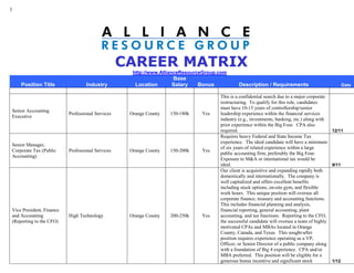 1




                                                  CAREER MATRIX
                                                    http://www.AllianceResourceGroup.com
                                                                   Base
    Position Title                Industry           Location      Salary     Bonus            Description / Requirements                        Date

                                                                                      This is a confidential search due to a major corporate
                                                                                      restructuring. To qualify for this role, candidates
                                                                                      must have 10-15 years of controllership/senior
Senior Accounting
                          Professional Services    Orange County   150-180k    Yes    leadership experience within the financial services
Executive
                                                                                      industry (e.g., investments, banking, etc.) along with
                                                                                      prior experience within the Big Four. CPA also
                                                                                      required.                                              12/11
                                                                                      Requires heavy Federal and State Income Tax
                                                                                      experience. The ideal candidate will have a minimum
Senior Manager,
                                                                                      of six years of related experience within a large
Corporate Tax (Public     Professional Services    Orange County   150-200k    Yes
                                                                                      public accounting firm, preferably the Big Four.
Accounting)
                                                                                      Exposure to M&A or international tax would be
                                                                                      ideal.                                                 9/11
                                                                                      Our client is acquisitive and expanding rapidly both
                                                                                      domestically and internationally. The company is
                                                                                      well capitalized and offers excellent benefits
                                                                                      including stock options, on-site gym, and flexible
                                                                                      work hours. This unique position will oversee all
                                                                                      corporate finance, treasury and accounting functions.
                                                                                      This includes financial planning and analysis,
Vice President, Finance                                                               financial reporting, general accounting, plant
and Accounting            High Technology          Orange County   200-250k    Yes    accounting, and tax functions. Reporting to the CFO,
(Reporting to the CFO)                                                                the successful candidate will oversee a team of highly
                                                                                      motivated CPAs and MBAs located in Orange
                                                                                      County, Canada, and Texas. This sought-after
                                                                                      position requires experience operating as a VP,
                                                                                      Officer, or Senior Director of a public company along
                                                                                      with a foundation of Big 4 experience. CPA and/or
                                                                                      MBA preferred. This position will be eligible for a
                                                                                      generous bonus incentive and significant stock         1/12
 