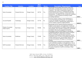 12

                                                            Base
     Position Title         Industry         Location       Salary     Bonus                Description / Requirements                             Date
                                                                                Responsible for the quality and accuracy of the team
                                                                                deliverables, including client records, and month-end
                                                                                valuations. The scope of responsibility ranges from
                                                                                performing these activities to validating them through
Senior Accountant     Financial Services   Orange County     60-75k    Yes
                                                                                controls and ensuring compliance with procedures and
                                                                                best practices. To qualify for this exciting role, candidates
                                                                                will have 2-3 years of general accounting or public
                                                                                accounting experience.                                          2/2012
                                                                                Growing company seeking a strong AP Manager to
                                                                                oversee and manage the AP process. AP automation
Accounts Payable      Technology           Orange County     65-75k    No
                                                                                experience is desired. Manufacturing, engineering or
                                                                                services industry experience highly preferred.
                                                                                                                                                04/02/13
                                                                                Responsible for the: financial statement preparation,
                                                                                budget to actual analysis, cash applications, month end
Property Accountant                                                             close and reconciliations for multiple storage properties in
                      Real Estate          Orange County     50-60K    No
(temp to perm)                                                                  their portfolio. The Controller is looking for a promotable
                                                                                accountant with 2-4 years of general accounting,
                                                                                knowledge of GAAP, and BS Degree in Accounting.                 4/2013
                                                                                Established healthcare organization located in Newport
                                                                                Beach is looking for a strong senior accounting
                                                                                professional with healthcare related experience. Ideally
Senior Accountant     Healthcare           Orange County     55-60k    Yes      would like to have 3-5 years of accounting experience to
                                                                                include month-end close, general ledger analysis, and
                                                                                account reconciliations. BS degree in Accounting or
                                                                                Finance                                                         3/2013
                                                                                The GPA group is looking for an accountant to either
                                                                                assist with fund accounting or cash applications / GL for
                                                                                the operations team. This is an excellent opportunity for a
Staff Accountant      Financial Services   Orange County     50-55K    Yes
                                                                                motivated entry level candidate. A Bachelor’s degree with
                                                                                0-2 years of experience in public accounting or larger
                                                                                corporation                                                     1/2013




                                               2601 Main Street #850 | Irvine, CA 92614
                                               Office: 949-250-1600 | Fax: 949-250-1180
                                               website: www.AllianceResourceGroup.com
 