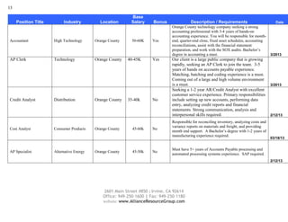 13

                                                            Base
     Position Title        Industry          Location       Salary     Bonus               Description / Requirements                           Date
                                                                                Orange County technology company seeking a strong
                                                                                accounting professional with 3-4 years of hands-on
                                                                                accounting experience. You will be responsible for month-
Accountant            High Technology      Orange County     50-60K    Yes      end, quarter-end close, fixed asset schedules, accounting
                                                                                reconciliations, assist with the financial statement
                                                                                preparation, and work with the SOX audits. Bachelor’s
                                                                                degree in accounting a must.                              3/2013
AP Clerk              Technology           Orange County   40-45K      Yes      Our client is a large public company that is growing
                                                                                rapidly, seeking an AP Clerk to join the team. 3-5
                                                                                years of hands on accounts payable experience.
                                                                                Matching, batching and coding experience is a must.
                                                                                Coming out of a large and high volume environment
                                                                                is a must.                                                   3/2013
                                                                                Seeking a 1-2 year AR/Credit Analyst with excellent
                                                                                customer service experience. Primary responsibilities
Credit Analyst        Distribution         Orange County   35-40k      No       include setting up new accounts, performing data
                                                                                entry, analyzing credit reports and financial
                                                                                statements. Strong communication, analysis and
                                                                                interpersonal skills required.                               2/12/13
                                                                                Responsible for reconciling inventory, analyzing costs and
                                                                                variance reports on materials and freight, and providing
Cost Analyst          Consumer Products    Orange County     45-60k    No
                                                                                month end support. A Bachelor’s degree with 1-2 years of
                                                                                manufacturing experience required.
                                                                                                                                             03/18/13


                                                                                Must have 5+ years of Accounts Payable processing and
AP Specialist         Alternative Energy   Orange County     45-50k    No
                                                                                automated processing systems experience. SAP required.
                                                                                                                                             2/12/13




                                               2601 Main Street #850 | Irvine, CA 92614
                                               Office: 949-250-1600 | Fax: 949-250-1180
                                               website: www.AllianceResourceGroup.com
 