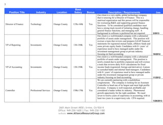 3

                                                               Base
    Position Title          Industry            Location       Salary     Bonus               Description / Requirements                            Date
                                                                                   Our client is a very stable, global technology company
                                                                                   that is sourcing for a Director of Finance. This is a
                                                                                   matrixed organization and this person will be responsible
                                                                                   for overseeing R&D, and supporting general finance
Director of Finance   Technology              Orange County   135k-160k     Yes
                                                                                   functions. To be considered qualified candidates must
                                                                                   have a strong track record of initiating change, handling
                                                                                   general finance functions, and managing staff. A
                                                                                   background in software is preferred but not required.         3/2013
                                                                                   Our client is a well-branded company with a substantial
                                                                                   portfolio of assets under management. This position will
                                                                                   oversee a team that reviews and prepares GAAP financial
                                                                                   statements for registered mutual funds, offshore funds and
VP of Reporting       Investments             Orange County    130-150K     Yes
                                                                                   some private equity funds. Candidates with 8+ years’ of
                                                                                   experience need to have managed audits under the
                                                                                   investment management group or private industry
                                                                                   focusing on fund accounting.                                  10/2012
                                                                                   Our client is a well-branded company with a substantial
                                                                                   portfolio of assets under management. This position is
                                                                                   newly created due to portfolio expansion and will oversee
                                                                                   a team that reviews daily NAV calculations for fixed
VP of Accounting      Investments             Orange County    130-150K     Yes    income funds (registered, foreign and derivative). Liaison
                                                                                   to custodial banks and internal fund managers. Candidates
                                                                                   with 8+ years’ of experience need to have managed audits
                                                                                   under the investment management group or private
                                                                                   industry focusing on fund accounting.                         11/2012
                                                                                   We are currently partnering with a multibillion
                                                                                   conglomerate. The company is looking for an Assistant
                                                                                   Controller to head one of its largest and most high profile
                                                                                   divisions. Company is well respected, profitable and
Controller            Professional Services   Orange County   150k-170k     Yes    considered a leader within its industry. Phenomenal
                                                                                   growth opportunity for the right candidate. We need
                                                                                   seven to twelve years of experience in accounting, with at
                                                                                   least two years in a supervisory role. CPA required.
                                                                                                                                                 1/29/2013


                                                  2601 Main Street #850 | Irvine, CA 92614
                                                  Office: 949-250-1600 | Fax: 949-250-1180
                                                  website: www.AllianceResourceGroup.com
 