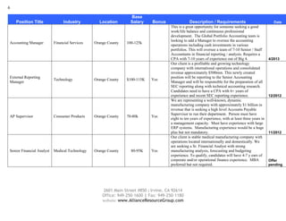 6

                                                                  Base
    Position Title               Industry         Location        Salary    Bonus                Description / Requirements                             Date
                                                                                     This is a great opportunity for someone seeking a good
                                                                                     work/life balance and continuous professional
                                                                                     development. The Global Portfolio Accounting team is
                                                                                     looking to add a Manager to oversee the accounting
Accounting Manager         Financial Services   Orange County   100-125k
                                                                                     operations including cash investments in various
                                                                                     portfolios. This will oversee a team of 7-10 Senior / Staff
                                                                                     Accountants in financial reporting / analysis. Requires a
                                                                                     CPA with 7-10 years of experience out of Big 4.                  4/2013
                                                                                     Our client is a profitable and growing technology
                                                                                     company with international operations and consolidated
                                                                                     revenue approximately $500mm. This newly created
External Reporting                                                                   position will be reporting to the Senior Accounting
                           Technology           Orange County   $100-115K   Yes
Manager                                                                              Manager and will be responsible for the preparation of all
                                                                                     SEC reporting along with technical accounting research.
                                                                                     Candidates need to have a CPA with 6+ years of
                                                                                     experience and recent SEC reporting experience.                  12/2012
                                                                                     We are representing a well-known, dynamic
                                                                                     manufacturing company with approximately $1 billion in
                                                                                     revenue that is seeking a high level Accounts Payable
                                                                                     Supervisor to run their department. Person must have
AP Supervisor              Consumer Products    Orange County   70-80k      Yes
                                                                                     eight to ten years of experience, with at least three years in
                                                                                     a management capacity. Must have experience with large
                                                                                     ERP systems. Manufacturing experience would be a huge
                                                                                     plus but not mandatory.                                          11/2012
                                                                                     Our client is stable medical manufacturing company with
                                                                                     operations located internationally and domestically. We
                                                                                     are seeking a Sr. Financial Analyst with strong
Senior Financial Analyst   Medical Technology   Orange County     80-95K    Yes      manufacturing analysis, forecasting and budgeting
                                                                                     experience. To qualify, candidates will have 4-7 y ears of
                                                                                     corporate and/or operational finance experience. MBA             Offer
                                                                                     preferred but not required.                                      pending




                                                    2601 Main Street #850 | Irvine, CA 92614
                                                    Office: 949-250-1600 | Fax: 949-250-1180
                                                    website: www.AllianceResourceGroup.com
 