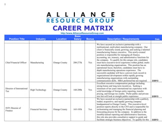 1




                                                 CAREER MATRIX
                                                       http://www.AllianceResourceGroup.com
                                                                  Base
    Position Title                Industry         Location       Salary    Bonus                Description / Requirements                            Date

                                                                                     We have secured an exclusive partnership with a
                                                                                     multinational, multi-plant manufacturing company. Our
                                                                                     client is financially sound, growing, and seeking a talented
                                                                                     manufacturing finance executive. This newly-created
                                                                                     position is responsible for managing all finance,
                                                                                     accounting, tax, treasury, and administrative functions for
                                                                                     the company. To qualify for this unique role, candidates
Chief Financial Officer     Manufacturing        Orange County   200-275k     Yes    must have executive-level experience within global, multi-
                                                                                     site manufacturing organizations. This position has an
                                                                                     operational focus; therefore, candidates must have in-
                                                                                     depth manufacturing operations experience. The
                                                                                     successful candidate will have a proven track record in
                                                                                     organizational development within rapidly growing
                                                                                     manufacturing organizations with outstanding
                                                                                     communication skills. MBA preferred but not required.           3/2013
                                                                                     Excellent executive compensation package including
                                                                                     strong bonus and long term incentives. Seeking a
Director of International                                                            minimum of ten years international tax experience with
                            High Technology      Orange County   160-200k     Yes
Tax                                                                                  solid knowledge of foreign entity reporting, transfer
                                                                                     pricing, and foreign tax credits. Prefer public and private
                                                                                     mix but will look at straight public experience                 2/2013
                                                                                     We have secured an exclusive partnership with a publicly
                                                                                     traded, acquisitive, and rapidly growing company
                                                                                     headquartered in Orange County. This executive-level
                                                                                     position reports directly to the CFO and is responsible for
SVP, Director of
                            Financial Services   Orange County   165-185k     Yes    orchestrating and managing the financial planning and
Finance
                                                                                     forecasting process for the company. In addition to the
                                                                                     monthly/annual reporting and administrative functions,
                                                                                     this role also provides consultative support to guide and
                                                                                     facilitate strategic business objectives. To qualify for this   3/2013
 