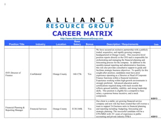 1
CAREER MATRIX
http://www.AllianceResourceGroup.com
Position Title Industry Location
Base
Salary Bonus Description / Requirements Date
SVP, Director of
Finance
Confidential Orange County 160-175k Yes
We have secured an exclusive partnership with a publicly
traded, acquisitive, and rapidly growing company
headquartered in Orange County. This executive-level
position reports directly to the CFO and is responsible for
orchestrating and managing the financial planning and
forecasting process for the company. In addition to the
monthly/annual reporting and administrative functions,
this role also provides consultative support to guide and
facilitate strategic business objectives. To qualify for this
sought-after position, candidates must have prior
experience operating as a Director or Head of Corporate
Finance functions within a financial institution.
Experience working within high-growth environments is
strongly preferred. Advanced education and/or
certifications required along with track records that
reflects upward mobility, stability, and strong leadership
skills. This position is eligible for a competitive base
salary, a generous bonus incentive, and a stock
component.
6/2013
Financial Planning &
Reporting Manager
Financial Services Orange County $130-160K Yes
Our client is a stable, yet growing financial service
company and new role has been created that will oversee a
team to support 5-6 business units in financial planning
and reporting including: budgeting, forecasting and
strategic planning. The successful candidate will be a
CPA/MBA with 10+ years of experience in public
accounting and private industry FP&A 4/2013
 
