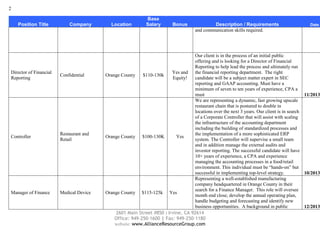 2
Position Title

Company

Director of Financial
Reporting

Confidential

Controller

Restaurant and
Retail

Manager of Finance

Medical Device

Location

Base
Salary

Bonus

Description / Requirements
and communication skills required.

Date

Our client is in the process of an initial public
offering and is looking for a Director of Financial
Reporting to help lead the process and ultimately run
Yes and the financial reporting department. The right
Orange County
$110-130k
candidate will be a subject matter expert in SEC
Equity!
reporting and GAAP accounting. Must have a
minimum of seven to ten years of experience, CPA a
must
11/2013
We are representing a dynamic, fast growing upscale
restaurant chain that is postured to double in
locations over the next 3 years. Our client is in search
of a Corporate Controller that will assist with scaling
the infrastructure of the accounting department
including the building of standardized processes and
the implementation of a more sophisticated ERP
Orange County $100-130K
Yes
system. The Controller will supervise a small team
and in addition manage the external audits and
investor reporting. The successful candidate will have
10+ years of experience, a CPA and experience
managing the accounting processes in a food/retail
environment. This individual must be “hands-on” but
successful in implementing top-level strategy.
10/2013
Representing a well-established manufacturing
company headquartered in Orange County in their
search for a Finance Manager. This role will oversee
Orange County $115-125k Yes
month end close, develop the annual operating plan,
handle budgeting and forecasting and identify new
business opportunities. A background in public
12/2013
2601 Main Street #850 | Irvine, CA 92614
Office: 949-250-1600 | Fax: 949-250-1180
website: www.AllianceResourceGroup.com

 