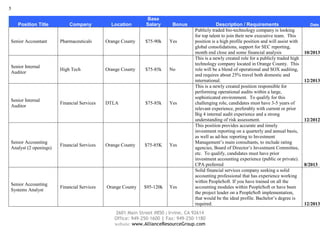 5
Position Title

Company

Senior Accountant

Pharmaceuticals

Senior Internal
Auditor

Senior Internal
Auditor

Senior Accounting
Analyst (2 openings)

Senior Accounting
Systems Analyst

High Tech

Financial Services

Financial Services

Financial Services

Location

Base
Salary

Orange County

$75-90k

Orange County

DTLA

Orange County

Orange County

$75-85k

$75-85k

$75-85K

$95-120k

Bonus

Yes

No

Yes

Yes

Yes

Description / Requirements
Publicly traded bio-technology company is looking
for top talent to join their new executive team. This
position is a high profile position and will assist with
global consolidations, support for SEC reporting,
month end close and some financial analysis
This is a newly created role for a publicly traded high
technology company located in Orange County. This
role will be a blend of operational and SOX auditing,
and requires about 25% travel both domestic and
international.
This is a newly created position responsible for
performing operational audits within a large,
sophisticated environment. To qualify for this
challenging role, candidates must have 3-5 years of
relevant experience, preferably with current or prior
Big 4 internal audit experience and a strong
understanding of risk assessment.
This position provides accurate and timely
investment reporting on a quarterly and annual basis,
as well as ad-hoc reporting to Investment
Management’s main consultants, to include rating
agencies, Board of Director’s Investment Committee,
etc. To qualify, candidates must have prior
investment accounting experience (public or private).
CPA preferred
Solid financial services company seeking a solid
accounting professional that has experience working
within PeopleSoft. If you have trained on all the
accounting modules within PeopleSoft or have been
the project leader on a PeopleSoft implementation,
that would be the ideal profile. Bachelor’s degree is
required.

2601 Main Street #850 | Irvine, CA 92614
Office: 949-250-1600 | Fax: 949-250-1180
website: www.AllianceResourceGroup.com

Date

10/2013

12/2013

12/2012

8/2013

12/2013

 