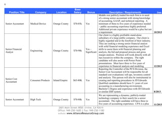 6
Position Title

Company

Senior Accountant

Medical Device

Senior Financial
Analyst

Senior Cost
Accountant

Senior Accountant

Engineering

Consumer Products

High Tech

Location

Base
Salary

Orange County

$70-85k

Orange County

Inland Empire

Orange County

$70-90k

$65-80K

$70-80k

Bonus

Description / Requirements
Middle size publicly traded bio-tech firm is in need
of a strong senior accountant with strong knowledge
of accounting, GAAP, and technical reporting. A
Yes
minimum of three to five years of experience needed
– public accounting experience highly preferred.
Additional private experience would be a plus but not
a requirement.
Our client is a highly profitable stand-alone
subsidiary of a large public company. Our client is
highly regarded and at the forefront of their industry.
They are seeking a strong senior financial analyst
with solid financial modeling experience and Excel
Yes –
skills to assist them with financial planning and
Significant analysis, the bid and proposal process and gross
margin analysis. Position will work directly with all
top executives within the company. The right
candidate will also assist with Power Point
presentations. Must have three to five years of
experience in financial analysis and modeling.
Reporting the Controller of the PCS Division, the
Senior Cost Accountant will be responsible for all
standard cost evaluations/ roll ups, inventory control
and analysis. This person will also be instrumental in
Yes
creating and reporting procedures in JD Edwards.
Qualified candidates should have 5+ years of cost
accounting in a manufacturing environment,
Bachelor’s Degree and experience with JD Edwards
or similar ERP system.
We are representing a dynamic, publicly-traded
technology company in their search for a senior
Yes
accountant. The right candidate will have three to
five years of accounting experience. CPA is a plus

2601 Main Street #850 | Irvine, CA 92614
Office: 949-250-1600 | Fax: 949-250-1180
website: www.AllianceResourceGroup.com

Date

10/2013

12/2013

8/2013

11/2013

 