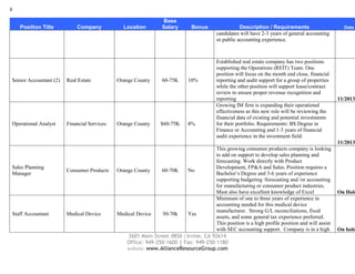 8
Position Title

Senior Accountant (2)

Operational Analyst

Company

Real Estate

Financial Services

Location

Orange County

Orange County

Base
Salary

60-75K

$60-75K

Bonus

10%

8%

Description / Requirements
candidates will have 2-3 years of general accounting
or public accounting experience.

Established real estate company has two positions
supporting the Operations (REIT) Team. One
position will focus on the month end close, financial
reporting and audit support for a group of properties
while the other position will support lease/contract
review to ensure proper revenue recognition and
reporting
Growing IM firm is expanding their operational
effectiveness as this new role will be reviewing the
financial data of existing and potential investments
for their portfolio. Requirements: BS Degree in
Finance or Accounting and 1-3 years of financial
audit experience in the investment field.

Date

11/2013

11/2013

Sales Planning
Manager

Staff Accountant

Consumer Products

Medical Device

This growing consumer products company is looking
to add on support to develop sales planning and
forecasting. Work directly with Product
Development, FP&A and Sales. Position requires a
Orange County
60-70K
No
Bachelor’s Degree and 3-6 years of experience
supporting budgeting /forecasting and /or accounting
for manufacturing or consumer product industries.
Must also have excellent knowledge of Excel
Minimum of one to three years of experience in
accounting needed for this medical device
manufacturer. Strong G/L reconciliations, fixed
Medical Device
50-70k
Yes
assets, and some general tax experience preferred.
This position is a high profile position and will assist
with SEC accounting support. Company is in a high
2601 Main Street #850 | Irvine, CA 92614
Office: 949-250-1600 | Fax: 949-250-1180
website: www.AllianceResourceGroup.com

On Hold

On hold

 