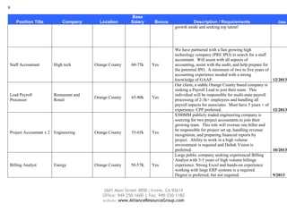 9
Position Title

Staff Accountant

Lead Payroll
Processor

Company

High tech

Restaurant and
Retail

Project Accountant x 2 Engineering

Billing Analyst

Energy

Location

Orange County

Orange County

Orange County

Orange County

Base
Salary

60-75k

65-80k

55-65k

50-57K

Bonus

Yes

Yes

Yes

Yes

Description / Requirements
growth mode and seeking top talent!

We have partnered with a fast growing high
technology company (PRE IPO) in search for a staff
accountant. Will assist with all aspects of
accounting, assist with the audit, and help prepare for
the potential IPO. A minimum of two to five years of
accounting experience needed with a strong
knowledge of GAAP.
Our client, a stable Orange County based company is
seeking a Payroll Lead to join their team. This
individual will be responsible for multi-state payroll
processing of 2-3k+ employees and handling all
payroll aspects for associates. Must have 5 years + of
experience. CPP preferred.
$300MM publicly traded engineering company is
sourcing for two project accountants to join their
growing team. This role will oversee one biller and
be responsible for project set up, handling revenue
recognition, and preparing financial reports by
project. Ability to work in a high volume
environment is required and Deltek Vision is
preferred.
Large public company seeking experienced Billing
Analyst with 3-5 years of high volume billings
experience. Strong Excel and hands-on experience
working with large ERP systems is a required.
Degree is preferred, but not required.

2601 Main Street #850 | Irvine, CA 92614
Office: 949-250-1600 | Fax: 949-250-1180
website: www.AllianceResourceGroup.com

Date

12/2013

12/2013

10/2013

9/2013

 