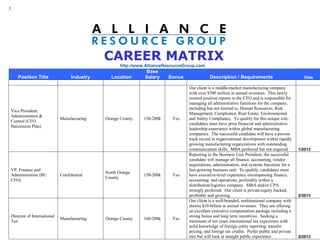 1




                                            CAREER MATRIX
                                                   http://www.AllianceResourceGroup.com
                                                             Base
    Position Title               Industry     Location       Salary     Bonus              Description / Requirements                           Date

                                                                                Our client is a middle-market manufacturing company
                                                                                with over $700 million in annual revenues. This newly
                                                                                created position reports to the CFO and is responsible for
                                                                                managing all administrative functions for the company,
                                                                                including but not limited to, Human Resources, Risk
Vice President,
                                                                                Management, Compliance, Real Estate, Environmental
Administration &
                            Manufacturing   Orange County    150-200k    Yes    and Safety Compliance. To qualify for this unique role,
Control (CFO
                                                                                candidates must have prior financial and administrative
Succession Plan)
                                                                                leadership experience within global manufacturing
                                                                                companies. The successful candidate will have a proven
                                                                                track record in organizational development within rapidly
                                                                                growing manufacturing organizations with outstanding
                                                                                communication skills. MBA preferred but not required.         1/2013
                                                                                Reporting to the Business Unit President, the successful
                                                                                candidate will manage all finance, accounting, vendor
                                                                                negotiations, administration, and systems functions for a
VP, Finance and                                                                 fast-growing business unit. To qualify, candidates must
                                            North Orange
Administration (BU          Confidential                     150-200k    Yes    have executive-level experience encompassing finance,
                                            County
CFO)                                                                            accounting, and operations, preferably within a
                                                                                distribution/logistics company. MBA and/or CPA
                                                                                strongly preferred. Our client is private-equity backed,
                                                                                profitable and growing.                                       2/2013
                                                                                Our client is a well-branded, multinational company with
                                                                                almost $10 billion in annual revenues. They are offering
                                                                                an excellent executive compensation package including a
Director of International                                                       strong bonus and long term incentives. Seeking a
                            Manufacturing   Orange County    160-200k    Yes
Tax                                                                             minimum of ten years international tax experience with
                                                                                solid knowledge of foreign entity reporting, transfer
                                                                                pricing, and foreign tax credits. Prefer public and private
                                                                                mix but will look at straight public experience               2/2013
 