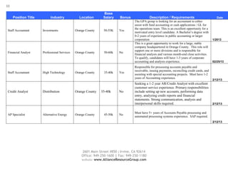 11

                                                               Base
     Position Title         Industry            Location       Salary    Bonus               Description / Requirements                            Date
                                                                                  The GPA group is looking for an accountant to either
                                                                                  assist with fund accounting or cash applications / GL for
                                                                                  the operations team. This is an excellent opportunity for a
Staff Accountant      Investments             Orange County    50-55K    Yes
                                                                                  motivated entry level candidate. A Bachelor’s degree with
                                                                                  0-2 years of experience in public accounting or larger
                                                                                  corporation                                                   1/2013
                                                                                  This is a great opportunity to work for a large, stable
                                                                                  company headquartered in Orange County. This role will
                                                                                  support one or more divisions and is responsible for
Financial Analyst     Professional Services   Orange County    50-60k    No
                                                                                  financial analysis and various month-end close activities.
                                                                                  To qualify, candidates will have 1-3 years of corporate
                                                                                  accounting and analysis experience.                           02/25/13
                                                                                  Responsible for processing accounts payable and
                                                                                  receivable, issuing payments, reconciling credit cards, and
Staff Accountant      High Technology         Orange County    35-40k    Yes
                                                                                  assisting with special accounting projects. Must have 1-2
                                                                                  years of Accounting experience.
                                                                                                                                                2/12/13
                                                                                  Seeking a 1-2 year AR/Credit Analyst with excellent
                                                                                  customer service experience. Primary responsibilities
Credit Analyst        Distribution            Orange County   35-40k     No       include setting up new accounts, performing data
                                                                                  entry, analyzing credit reports and financial
                                                                                  statements. Strong communication, analysis and
                                                                                  interpersonal skills required.                                2/12/13


                                                                                  Must have 5+ years of Accounts Payable processing and
AP Specialist         Alternative Energy      Orange County    45-50k    No
                                                                                  automated processing systems experience. SAP required.
                                                                                                                                                2/12/13




                                                  2601 Main Street #850 | Irvine, CA 92614
                                                  Office: 949-250-1600 | Fax: 949-250-1180
                                                  website: www.AllianceResourceGroup.com
 