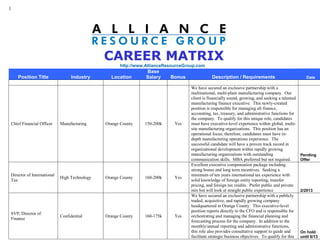 1
CAREER MATRIX
http://www.AllianceResourceGroup.com
Position Title Industry Location
Base
Salary Bonus Description / Requirements Date
Chief Financial Officer Manufacturing Orange County 150-200k Yes
We have secured an exclusive partnership with a
multinational, multi-plant manufacturing company. Our
client is financially sound, growing, and seeking a talented
manufacturing finance executive. This newly-created
position is responsible for managing all finance,
accounting, tax, treasury, and administrative functions for
the company. To qualify for this unique role, candidates
must have executive-level experience within global, multi-
site manufacturing organizations. This position has an
operational focus; therefore, candidates must have in-
depth manufacturing operations experience. The
successful candidate will have a proven track record in
organizational development within rapidly growing
manufacturing organizations with outstanding
communication skills. MBA preferred but not required.
Pending
Offer
Director of International
Tax
High Technology Orange County 160-200k Yes
Excellent executive compensation package including
strong bonus and long term incentives. Seeking a
minimum of ten years international tax experience with
solid knowledge of foreign entity reporting, transfer
pricing, and foreign tax credits. Prefer public and private
mix but will look at straight public experience 2/2013
SVP, Director of
Finance
Confidential Orange County 160-175k Yes
We have secured an exclusive partnership with a publicly
traded, acquisitive, and rapidly growing company
headquartered in Orange County. This executive-level
position reports directly to the CFO and is responsible for
orchestrating and managing the financial planning and
forecasting process for the company. In addition to the
monthly/annual reporting and administrative functions,
this role also provides consultative support to guide and
facilitate strategic business objectives. To qualify for this
On hold
until 6/13
 