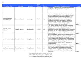 10
2601 Main Street #850 | Irvine, CA 92614
Office: 949-250-1600 | Fax: 949-250-1180
website: www.AllianceResourceGroup.com
Position Title Industry Location
Base
Salary Bonus Description / Requirements Date
experience. Experience with accounting and/or reporting
is a big plus. MBA preferred but not required.
Senior International
Financial Analyst
Consumer Products Inland Empire 75-90k Yes
This is a great opportunity with a growing consumer
products company. You will be reporting directly to the
Controller supporting the accounting department in
developing business processes, monthly international
budget/forecasts, and oversee the accounting and
compliance functions of the Company’s subsidiaries
around the world. To qualify for this newly created
position, candidates must have 3-5 years, public
accounting experience and a great attitude! 3/2013
Senior Accounting
Analyst
Financial Services Orange County 75-85K Yes
This position provides accurate and timely investment
reporting on a quarterly and annual basis, as well as ad-
hoc reporting to Investment Management’s main
consultants, to include rating agencies, BOD’s Investment
Committee, etc. To qualify, candidates must have prior
investment accounting experience (public or private).
CPA preferred 3/2013
Senior Financial Analyst Financial Services Orange County 70-85K Yes
Our client is a large financial services company located in
Newport Beach seeking a strong financial analyst
candidate with budgeting and forecasting experience. You
will be supporting the corporate finance department with
strategic planning as well. The best suited candidate will
have an MBA and or Bachelor’s degree in
Finance/Economics, plus 5-7 years of experience in
corporate finance. 4/2013
Lead Senior Accountant Financial Services Orange County 70-80k Yes
This exciting role will be responsible for a variety of
technical and analytical functions within the investment
area. Our client offers excellent benefits including
generous bonuses and extensive training. To qualify,
candidates must have 3-4 years of public accounting
experience. 7/2012
 