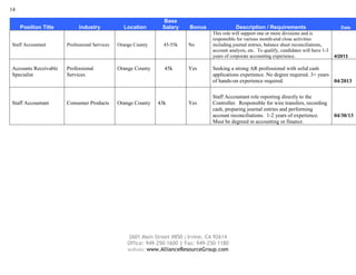 14
2601 Main Street #850 | Irvine, CA 92614
Office: 949-250-1600 | Fax: 949-250-1180
website: www.AllianceResourceGroup.com
Position Title Industry Location
Base
Salary Bonus Description / Requirements Date
Staff Accountant Professional Services Orange County 45-55k No
This role will support one or more divisions and is
responsible for various month-end close activities
including journal entries, balance sheet reconciliations,
account analysis, etc. To qualify, candidates will have 1-3
years of corporate accounting experience. 4/2013
Accounts Receivable
Specialist
Professional
Services
Orange County 45k Yes Seeking a strong AR professional with solid cash
applications experience. No degree required. 3+ years
of hands-on experience required. 04/2013
Staff Accountant Consumer Products Orange County 43k Yes
Staff Accountant role reporting directly to the
Controller. Responsible for wire transfers, recording
cash, preparing journal entries and performing
account reconciliations. 1-2 years of experience.
Must be degreed in accounting or finance.
04/30/13
 