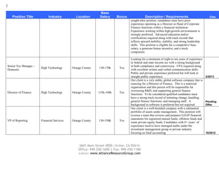 2
2601 Main Street #850 | Irvine, CA 92614
Office: 949-250-1600 | Fax: 949-250-1180
website: www.AllianceResourceGroup.com
Position Title Industry Location
Base
Salary Bonus Description / Requirements Date
sought-after position, candidates must have prior
experience operating as a Director or Head of Corporate
Finance functions within a financial institution.
Experience working within high-growth environments is
strongly preferred. Advanced education and/or
certifications required along with track records that
reflects upward mobility, stability, and strong leadership
skills. This position is eligible for a competitive base
salary, a generous bonus incentive, and a stock
component.
Senior Tax Manager –
Domestic
High Technology Orange County 130-170k Yes
Looking for a minimum of eight to ten years of experience
in federal and state income tax with a strong background
in both compliance and controversy. CPA required along
with excellent written and verbal communication skills.
Public and private experience preferred but will look at
straight public experience. 2/2013
Director of Finance High Technology Orange County 135k-160k Yes
Our client is a very stable, global software company that is
sourcing for a Director of Finance. This is a matrixed
organization and this person will be responsible for
overseeing R&D, and supporting general finance
functions. To be considered qualified candidates must
have a strong track record of initiating change, handling
general finance functions, and managing staff. A
background in software is preferred but not required.
Pending
Offer
VP of Reporting Financial Services Orange County 130-150K Yes
Our client is a well-branded company with a substantial
portfolio of assets under management. This position will
oversee a team that reviews and prepares GAAP financial
statements for registered mutual funds, offshore funds and
some private equity funds. Candidates with 8+ years’ of
experience need to have managed audits under the
investment management group or private industry
focusing on fund accounting. 10/2012
 