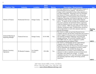 3
2601 Main Street #850 | Irvine, CA 92614
Office: 949-250-1600 | Fax: 949-250-1180
website: www.AllianceResourceGroup.com
Position Title Industry Location
Base
Salary Bonus Description / Requirements Date
Director of Finance Professional Services Orange County 140-150k Yes
Excellent opportunity with a rapidly growing company in
the professional services industry. The Director of
Finance will be responsible for day-to-day operations in
the FP&A department. Reporting to the Vice President,
the Director of Finance and his/her team will provide
financial support to various business units in the form of
budgeting, forecasting, and financial reporting, as well as
modeling possible scenarios and providing financial
advice. To qualify for this exciting role, candidates must
have prior corporate and operations finance experience
within the financial services, real estate, or professional
services industry. MBA strongly preferred. Our client is
offering a strong base salary, excellent bonus incentives,
and an opportunity to work with a dynamic team in a
growth environment.
Pending
Offer
Financial Planning &
Reporting Manager
Financial Services Orange County $110-150K Yes
Our client is a stable, yet growing financial service
company and new role has been created that will oversee a
team to support 5-6 business units in financial planning
and reporting including: budgeting, forecasting and
strategic planning. The successful candidate will be a
CPA/MBA with 10+ years of experience in public
accounting and private industry FP&A 4/2013
Director, Inventory
Operations
PE-Backed Company
Los Angeles
County
120-140k Yes
Our client is a well-branded, private equity-backed
company with over $1 billion in annual revenue.
Reporting to the CFO, the Director of Inventory Control
will be responsible for managing all inventory control
related activities. This includes the design and
implementation of inventory control methods and
measures in order to maintain accurate inventory levels
and reduce store shrink rate averages. To qualify,
candidates must have 10+ years of inventory management
and reporting experience along with strong systems
experience.
4/2013
 