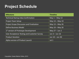 Project Schedule
Milestone Timeline
Technical Startup Idea Confirmation May 1 – May 13
Project Team Setup May 13 – May 19
...
