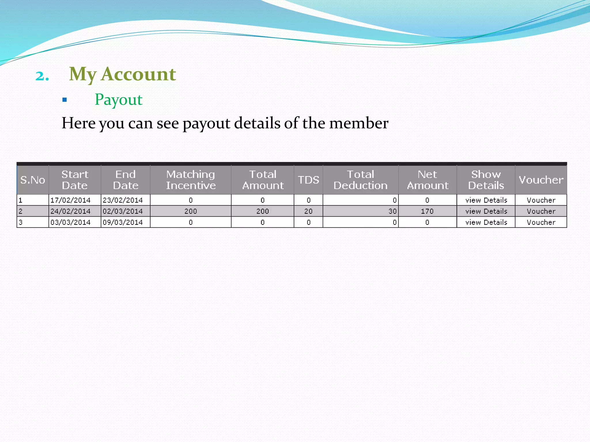 2. My Account
 Payout
Here you can see payout details of the member
 