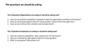 The 3 Questions Organizations are asking or should be asking now?
1. How can we build the capabilities of people to take the organization and them to the future?
2. How can we provide opportunities for career growth- relevant and at the right time?
3. How can we reinforce their ambition and motivate them?
The 3 Questions Employees are asking or should be asking now?
1. How can I build my capabilities- skills, experiences- for the future?
2. How can I identify the right opportunities for career growth?
3. What is my purpose? What drives me?
The questions we should be asking
 