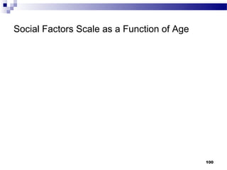 Social Factors Scale as a Function of Age




                                            100
 