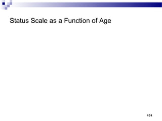 Status Scale as a Function of Age




                                    101
 