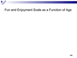 Fun and Enjoyment Scale as a Function of Age




                                          102
 